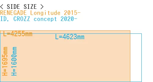 #RENEGADE Longitude 2015- + ID. CROZZ concept 2020-